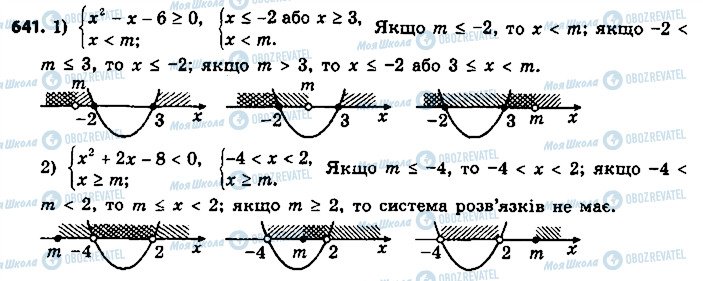 ГДЗ Алгебра 9 клас сторінка 641