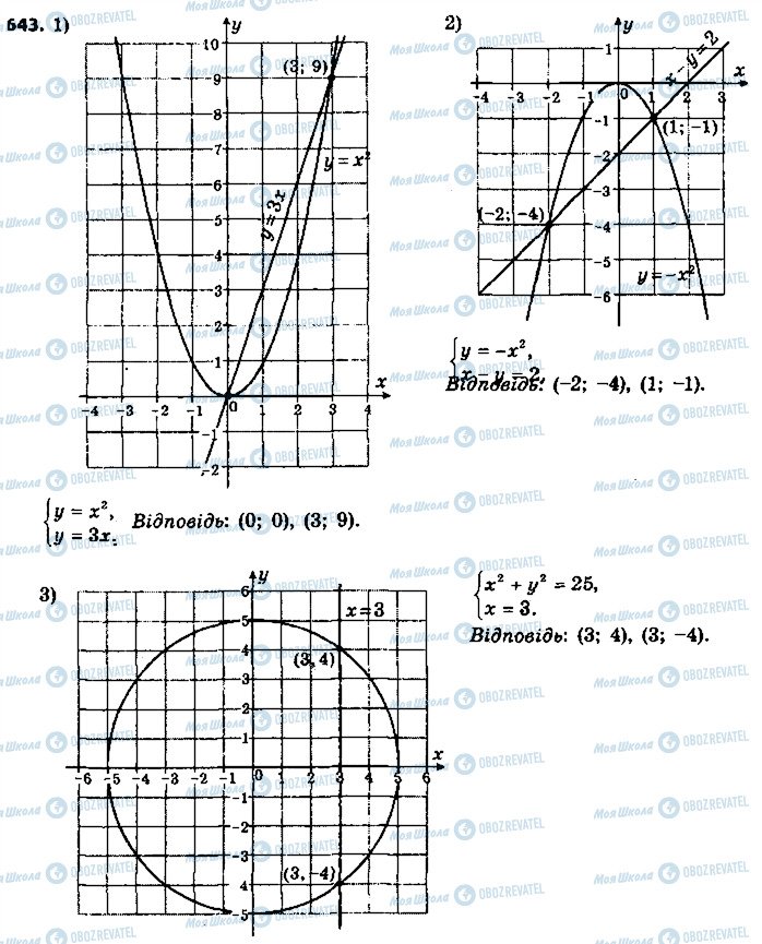 ГДЗ Алгебра 9 класс страница 643