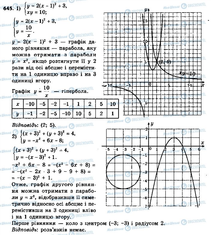 ГДЗ Алгебра 9 клас сторінка 645
