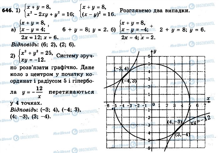 ГДЗ Алгебра 9 класс страница 646