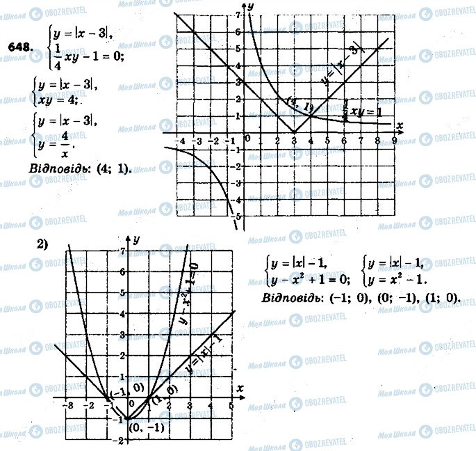 ГДЗ Алгебра 9 клас сторінка 648
