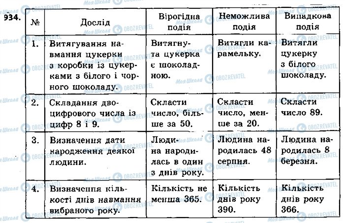 ГДЗ Алгебра 9 класс страница 934