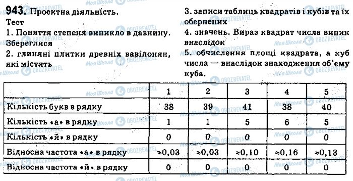 ГДЗ Алгебра 9 класс страница 943