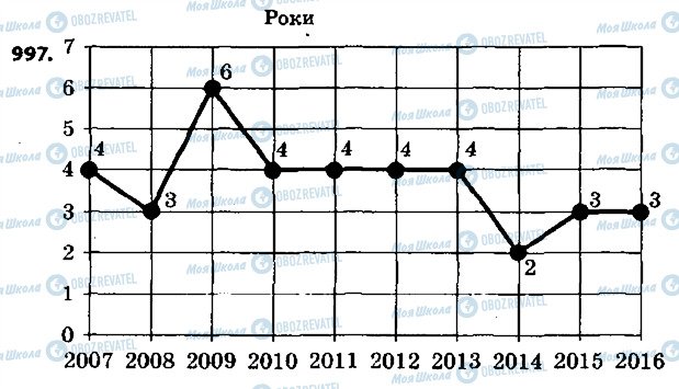 ГДЗ Алгебра 9 клас сторінка 997
