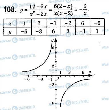 ГДЗ Алгебра 9 клас сторінка 108