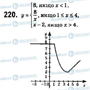 ГДЗ Алгебра 9 клас сторінка 220