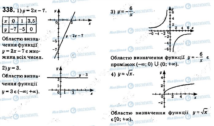 ГДЗ Алгебра 9 клас сторінка 338