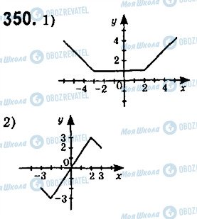 ГДЗ Алгебра 9 класс страница 350