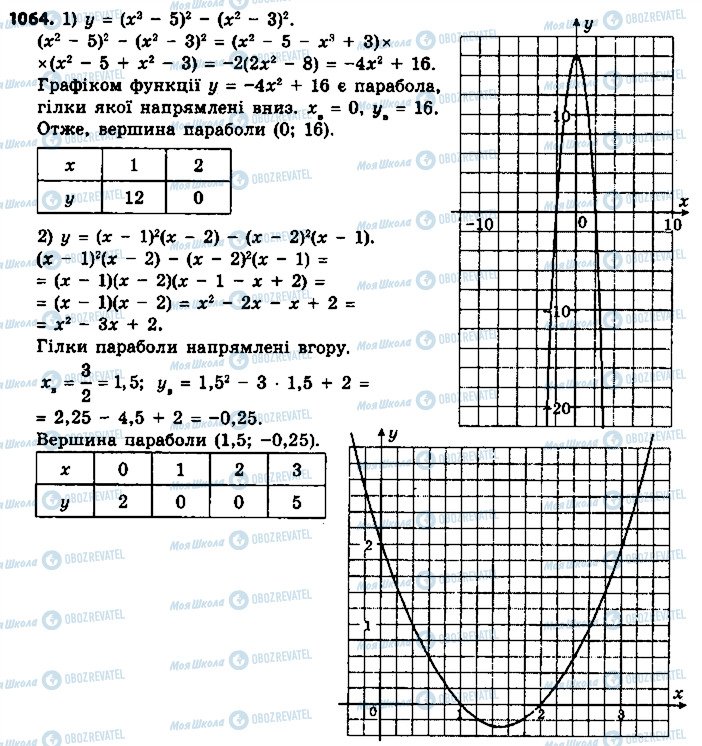 ГДЗ Алгебра 9 клас сторінка 1064