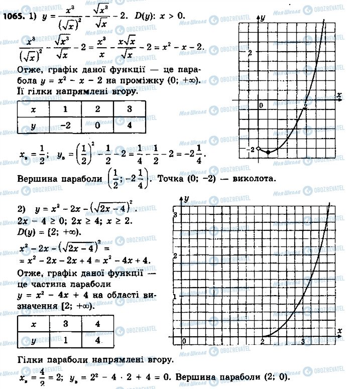 ГДЗ Алгебра 9 клас сторінка 1065