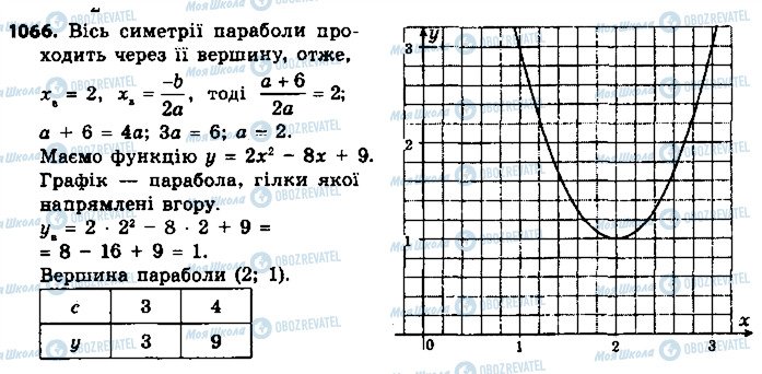 ГДЗ Алгебра 9 клас сторінка 1066