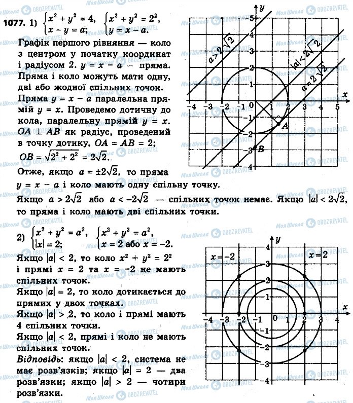ГДЗ Алгебра 9 клас сторінка 1077