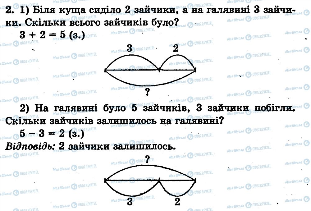 ГДЗ Математика 1 класс страница 2