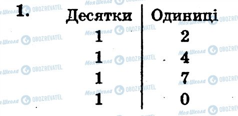 ГДЗ Математика 1 класс страница 1