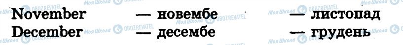 ГДЗ Англійська мова 1 клас сторінка 1