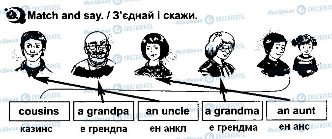 ГДЗ Англійська мова 1 клас сторінка Сторінка17