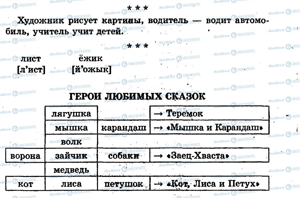 ГДЗ Русский язык 1 класс страница страница128