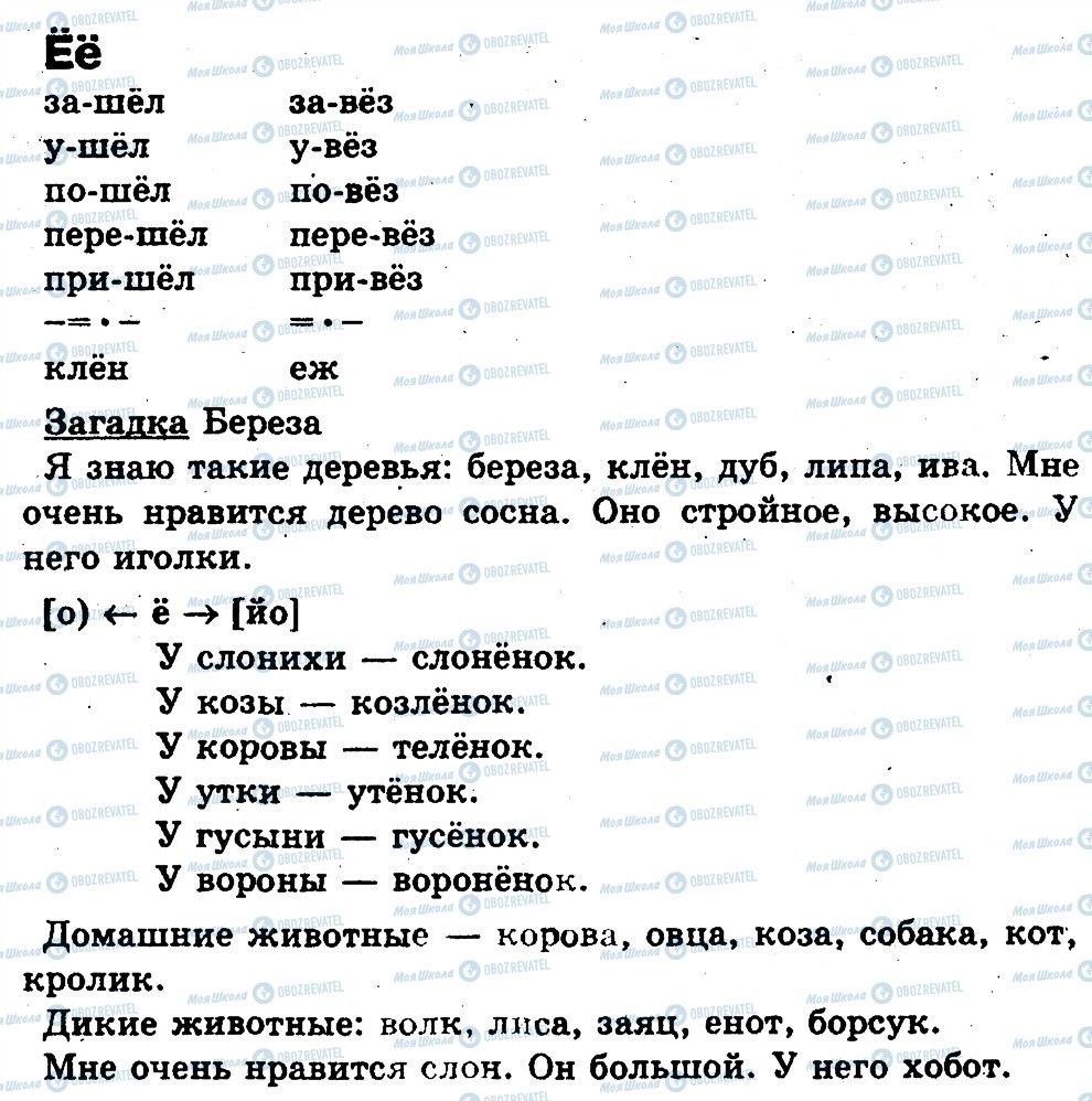 ГДЗ Російська мова 1 клас сторінка Ё