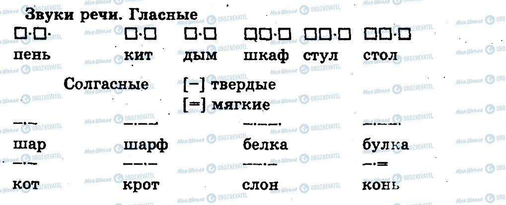 ГДЗ Російська мова 1 клас сторінка страницы18-19