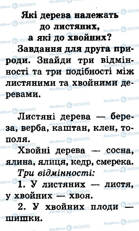 ГДЗ Природоведение 1 класс страница сторінка62