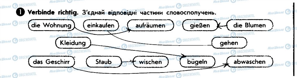 ГДЗ Німецька мова 6 клас сторінка 1