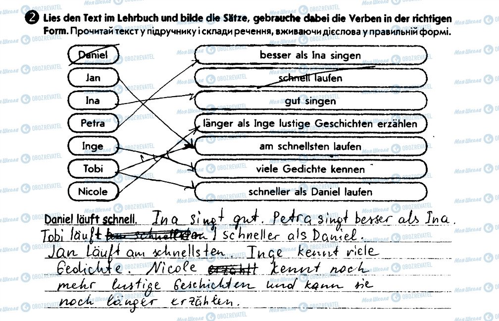 ГДЗ Немецкий язык 6 класс страница 2