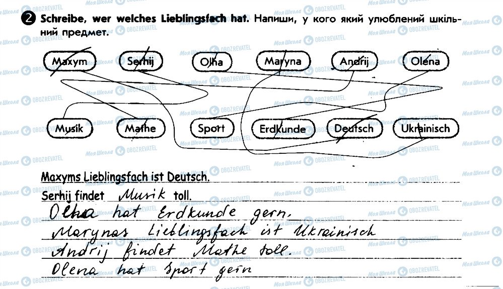 ГДЗ Немецкий язык 6 класс страница 2