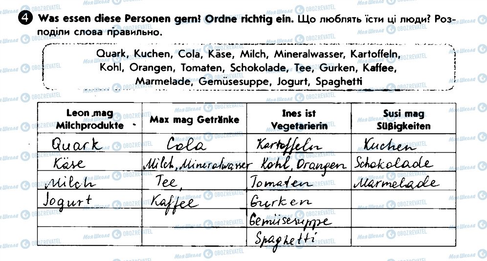 ГДЗ Німецька мова 6 клас сторінка 4