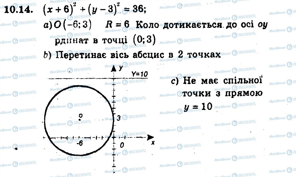 ГДЗ Геометрия 9 класс страница 14