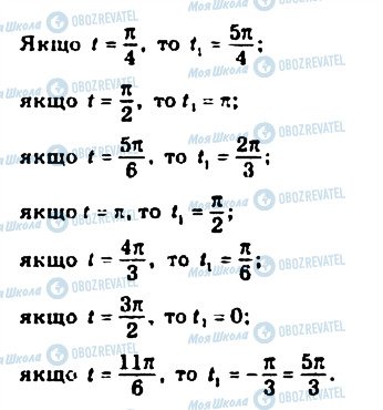 ГДЗ Математика 10 класс страница 246