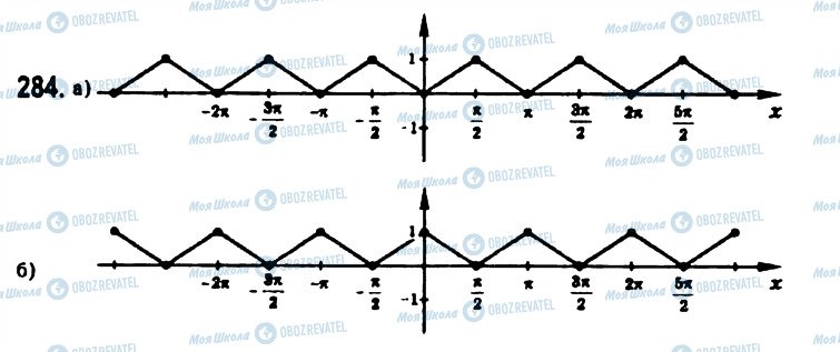 ГДЗ Математика 10 класс страница 284