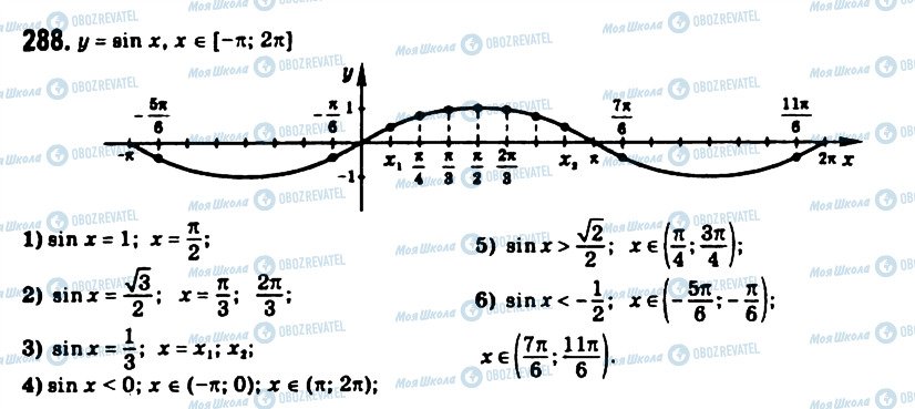 ГДЗ Математика 10 класс страница 288
