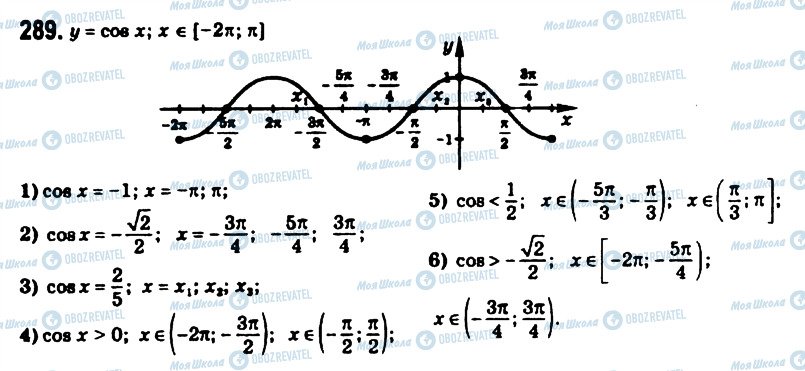 ГДЗ Математика 10 класс страница 289