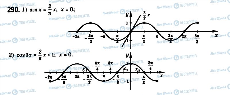 ГДЗ Математика 10 класс страница 290