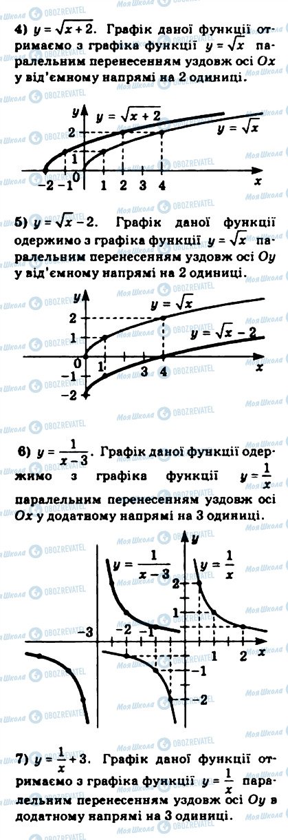ГДЗ Математика 10 класс страница 53