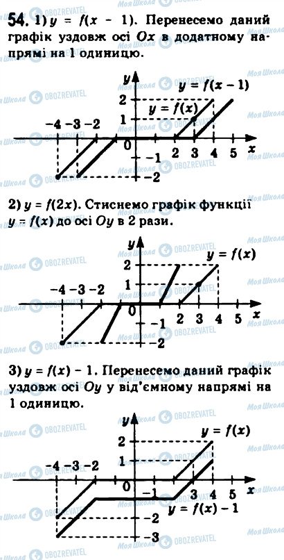 ГДЗ Математика 10 класс страница 54
