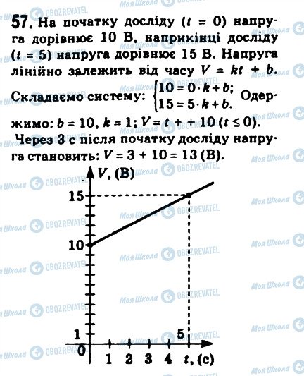 ГДЗ Математика 10 класс страница 57