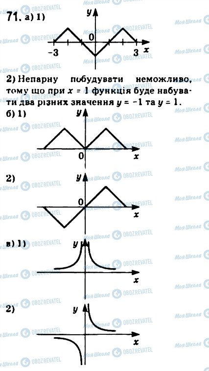 ГДЗ Математика 10 клас сторінка 71