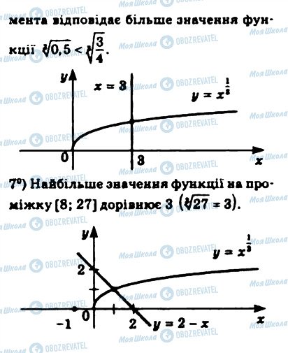 ГДЗ Математика 10 клас сторінка 110