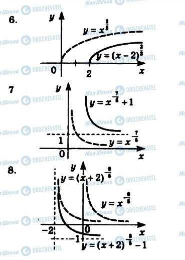 ГДЗ Математика 10 класс страница 111