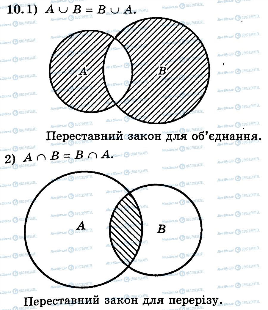 ГДЗ Алгебра 10 класс страница 10