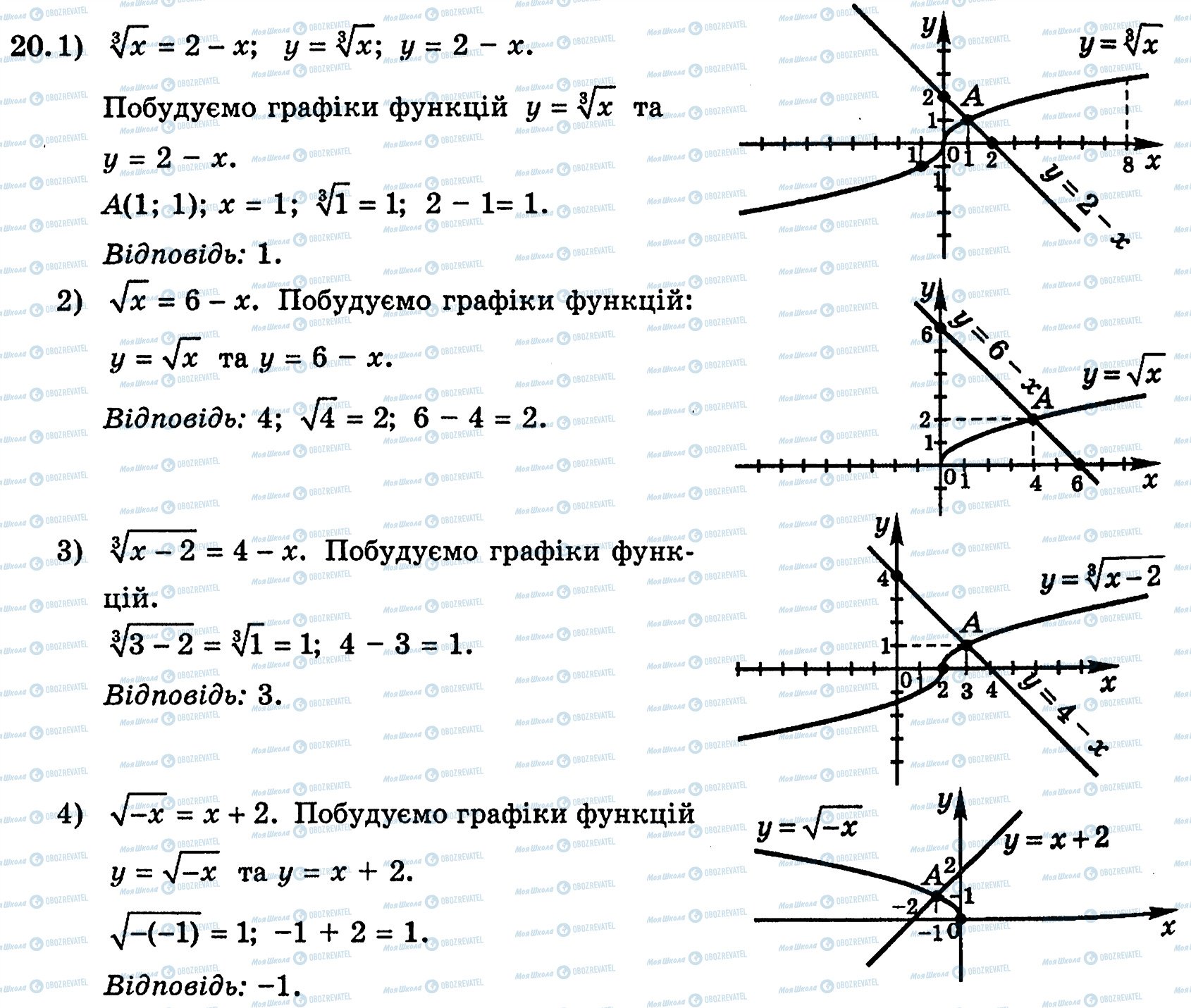 ГДЗ Алгебра 10 класс страница 20