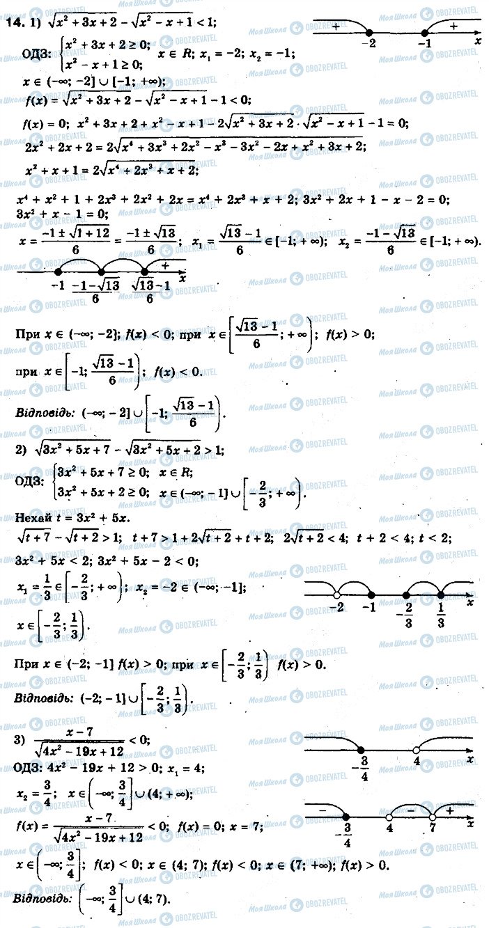 ГДЗ Алгебра 10 клас сторінка 14