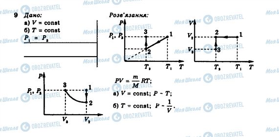 ГДЗ Физика 10 класс страница 9