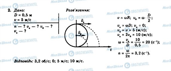 ГДЗ Фізика 10 клас сторінка 2