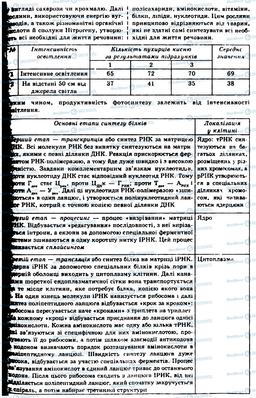 ГДЗ Биология 10 класс страница ПР11