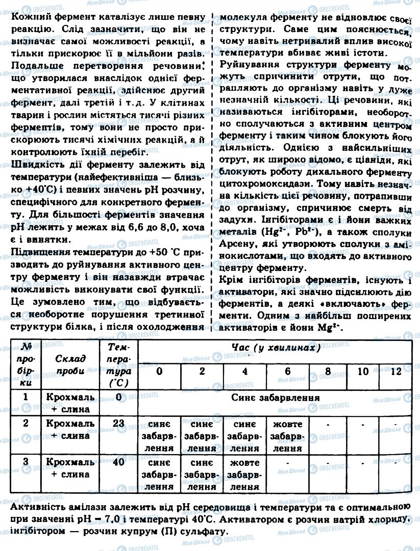 ГДЗ Біологія 10 клас сторінка ПР7