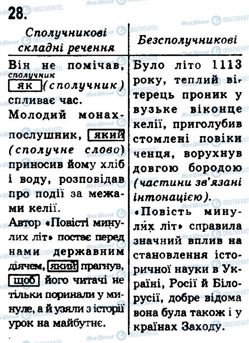 ГДЗ Українська мова 9 клас сторінка 28
