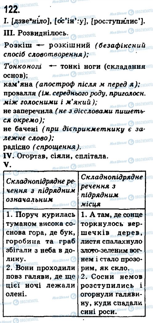 ГДЗ Українська мова 9 клас сторінка 122