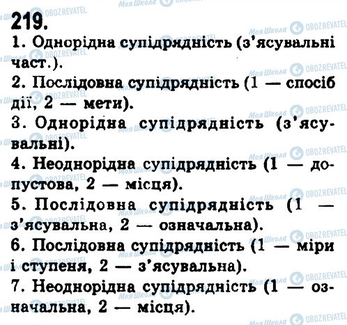 ГДЗ Українська мова 9 клас сторінка 219